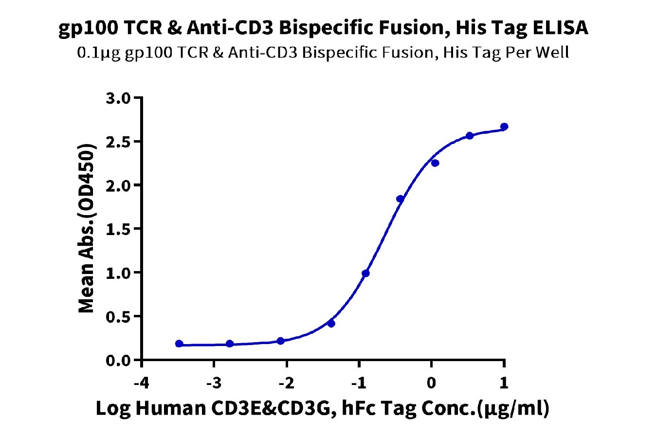 恺佧生物科技（上海）有限公司 - 抗体药解决方案